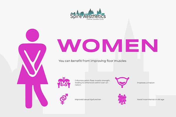 Benefits of EMS Female Urinary Incontinence Device Cookham