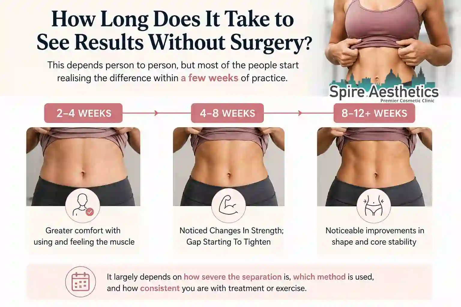 How Long Does It Take to See Results Without Surgery Cookham?